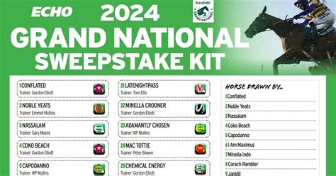 grand national 2024 time|All you need to know about the 2024 Grand National .